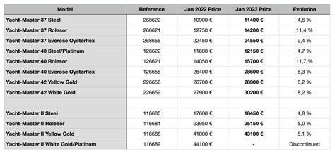 how to adjust dat on rolex datejust|Rolex Datejust price chart.